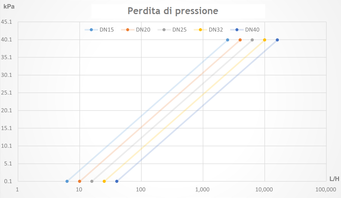 Perdita_di_pressione.jpeg